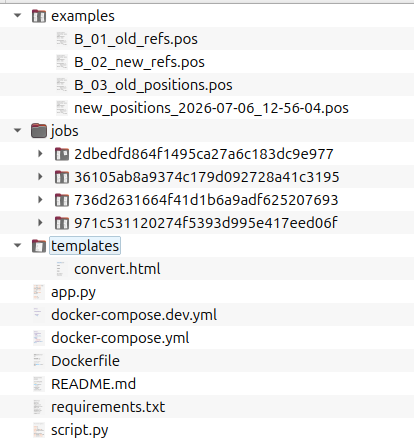 image of folder structure